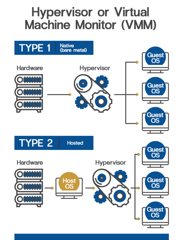 what is virtual machines